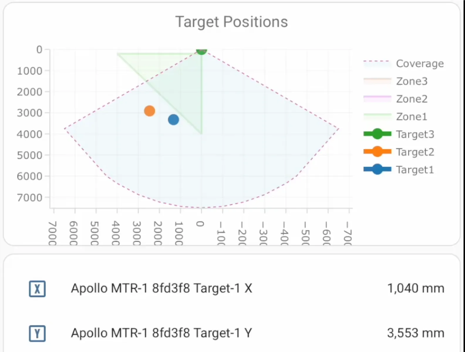 Apollo MTR-1 Targets Apollo MTR-1 Targets