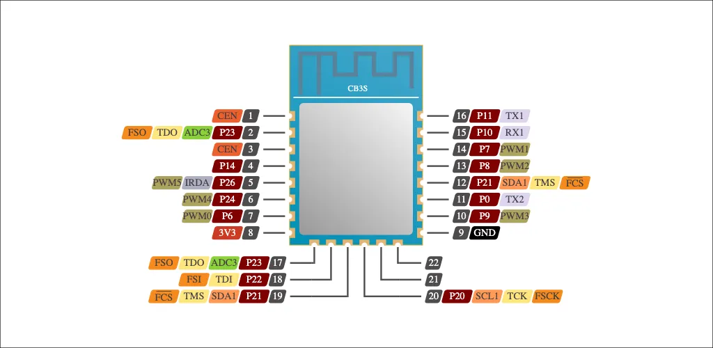 Schema CB3S Schema CB3S